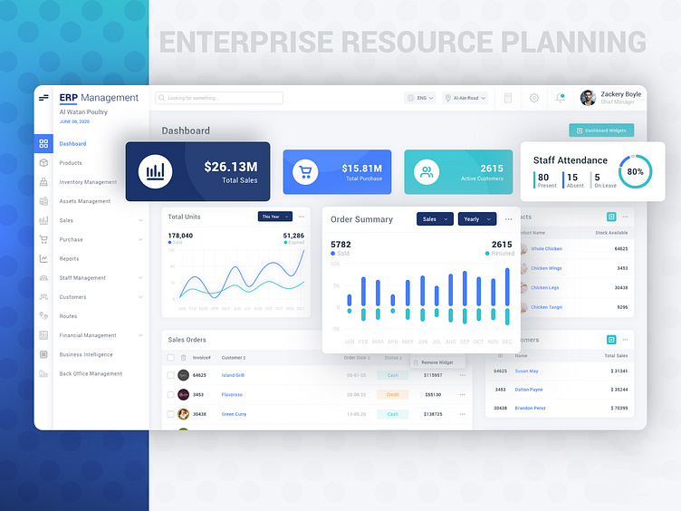 ERP Dashboard